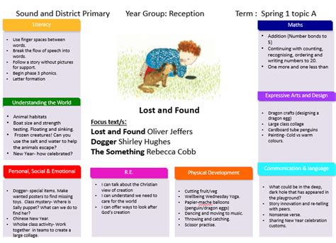 Lost And Found Sound And District Primary School