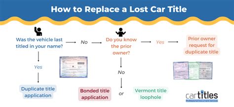 Lost Title Here Amp 39 S How To Replace Your Car Title Cartitles Com