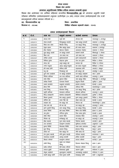 Lower Secondary Level Teacher License Result Social