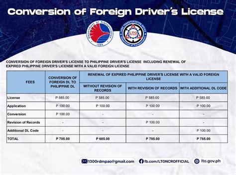 Lto Renewal Of Driver S License Requirements Process Fees 10 Yrs