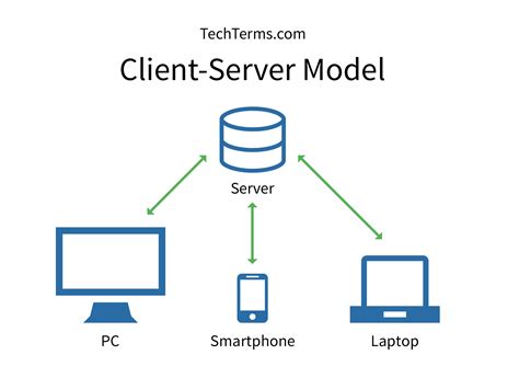 M Files Basic Server Client Configuration It Blog