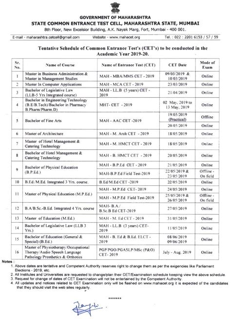 Maharashtra Cet Exam Dates For Ay 2019 20 Released Check Tentative