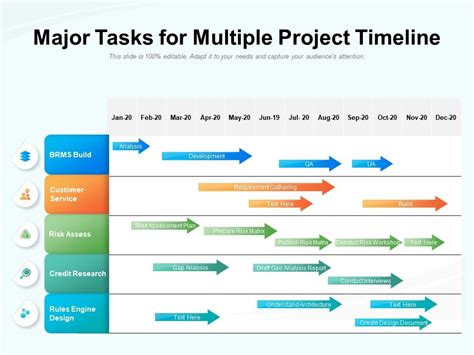 Major Tasks For Multiple Project Timeline Powerpoint Slides Diagrams Themes For Ppt