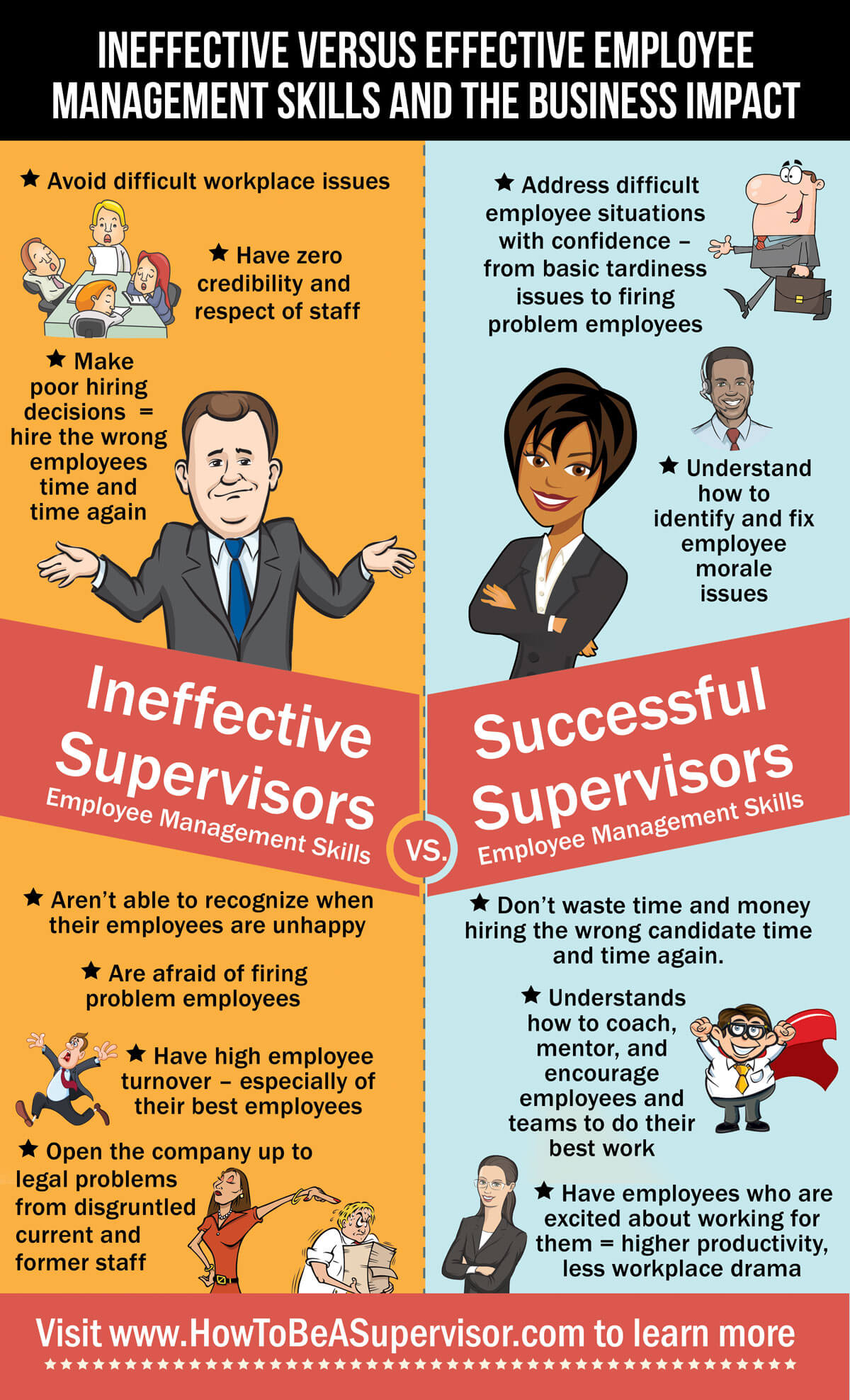 Management Skills Infographic Easy Small Business Hr