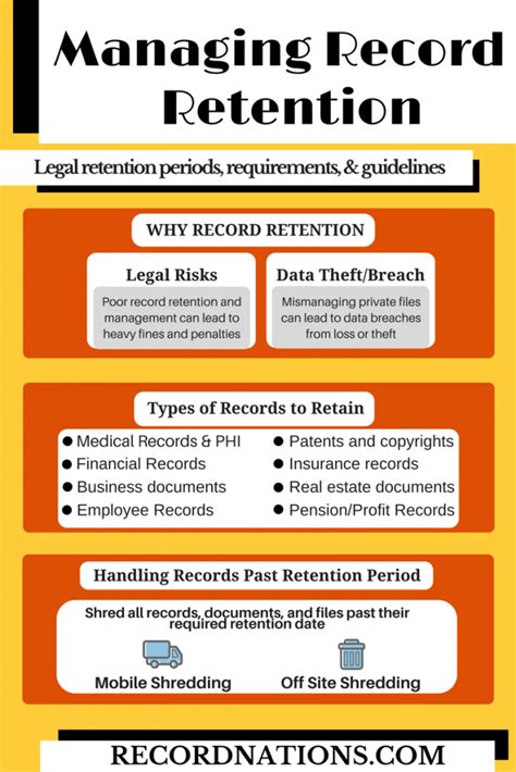 Managing Record Retention Legal Retention Periods Requirements And