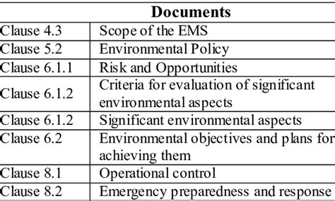 Mandatory Documents Required By Iso 14001 2015 In Ptfi Concentrating