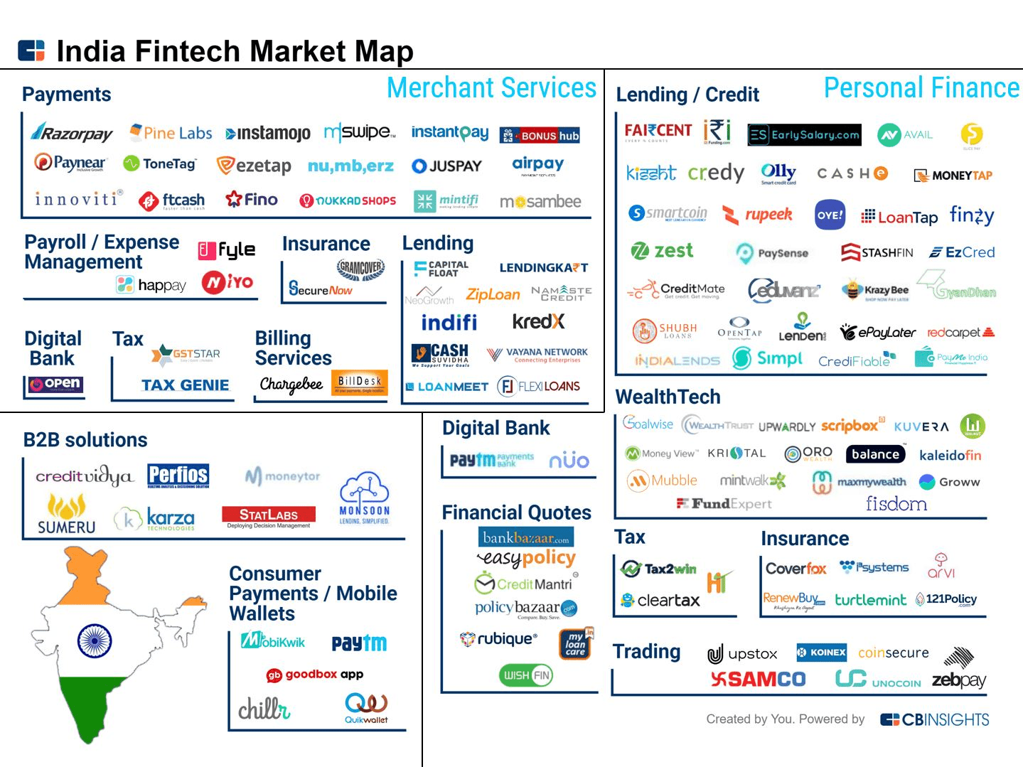 Market Map Meet The Startups Tackling Insurance Paperwork Pitchbook