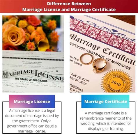 Marriage License Vs Certificate Marriage License Wedding License