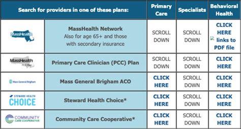 Masshealth Provider Training And Refreshers Tips Best Practices