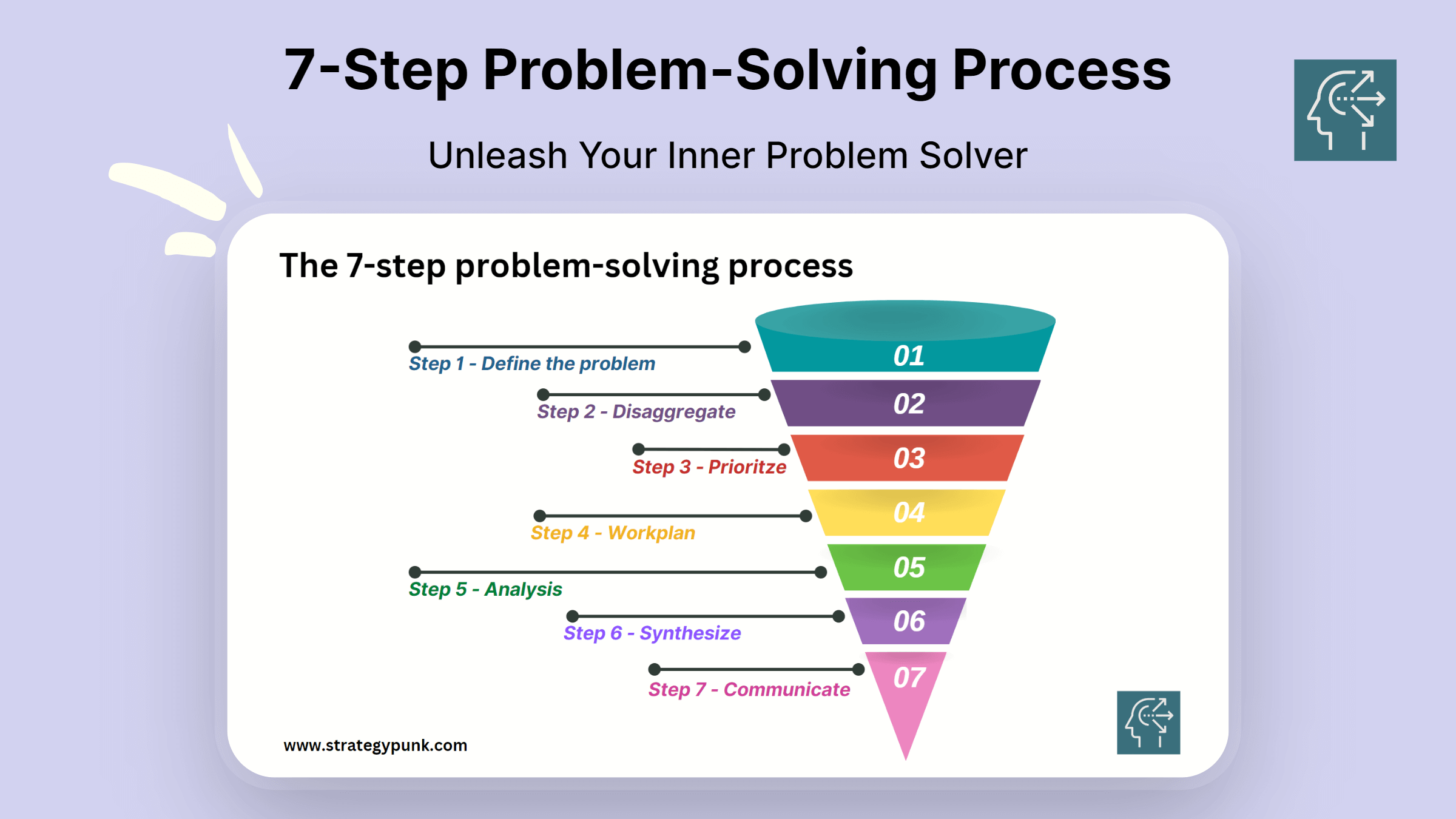 Master The 7 Step Problem Solving Process For Better Decision Making