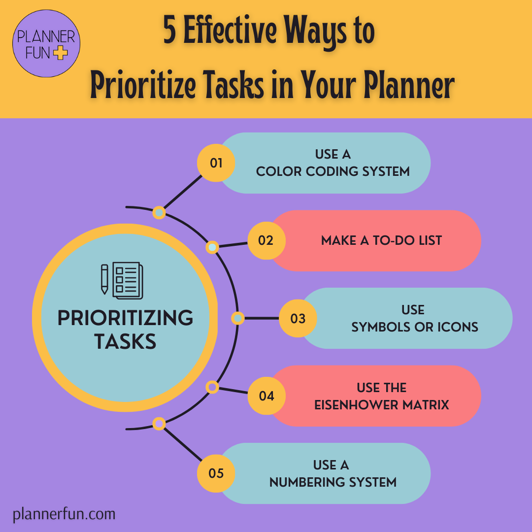 Mastering Your To Do List 5 Effective Ways To Prioritize Tasks In Your Planner Planner Fun