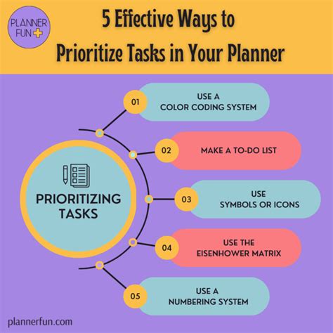 Mastering Your To Do List 5 Effective Ways To Prioritize Tasks In Your