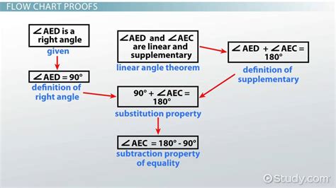 Mathematical Proof Definition Parts Amp Example Lesson Study Com