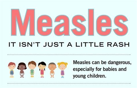 Measles Home Rubeola Cdc