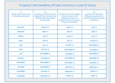 Mechanic S Liens In Texas Who Can File A Lien And What Is Required