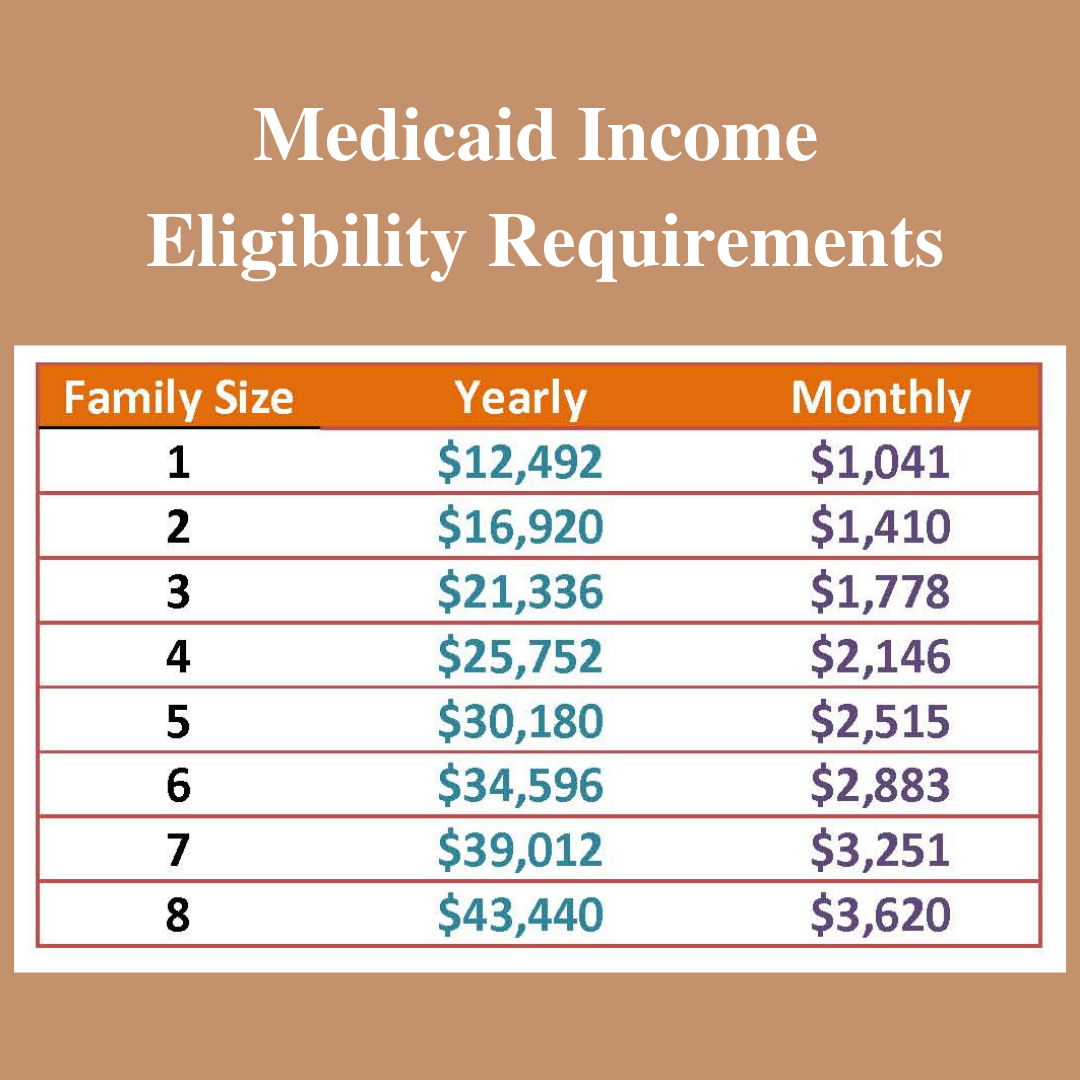 Medicaid Eligibility Overview Requirements And Categories