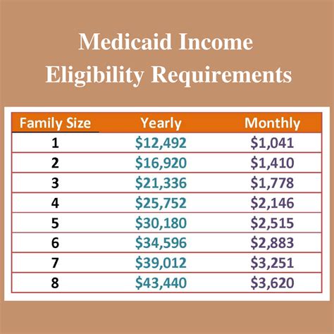 Medicaid Income Limits 2024 In Texas