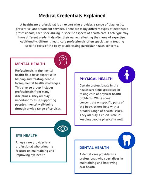 Medical Credentials Explained