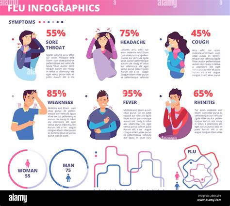 Medical Infographic Of Cold Or Flu Symptoms Stock Vector Image Art