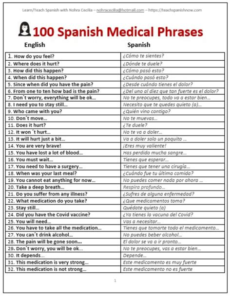 Medical Spanish Cheat Sheet