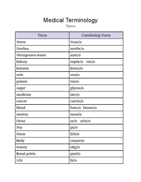 Medical Terminology Combining Form Unit 3 Test Medical Terminology