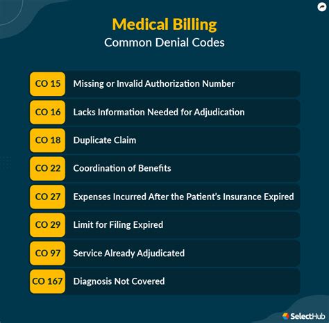 Medicare Payment Medical Billing And Coding Procedure Code Icd Code