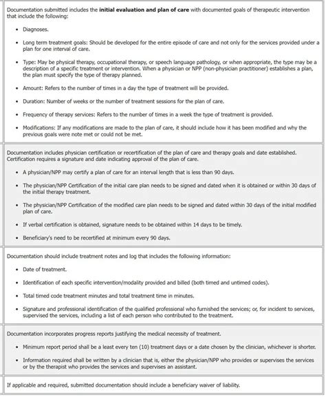 Medicare Physical Therapy Documentation Requirements Physical Therapy