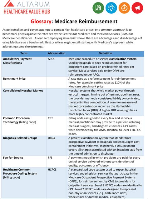 Medicare Rates As A Benchmark Too Much Too Little Or Just Right