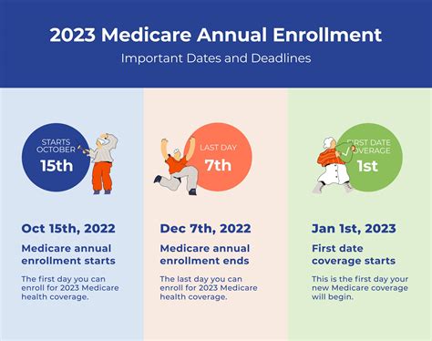 Medicare S Annual Open Enrollment Period Ppt Download