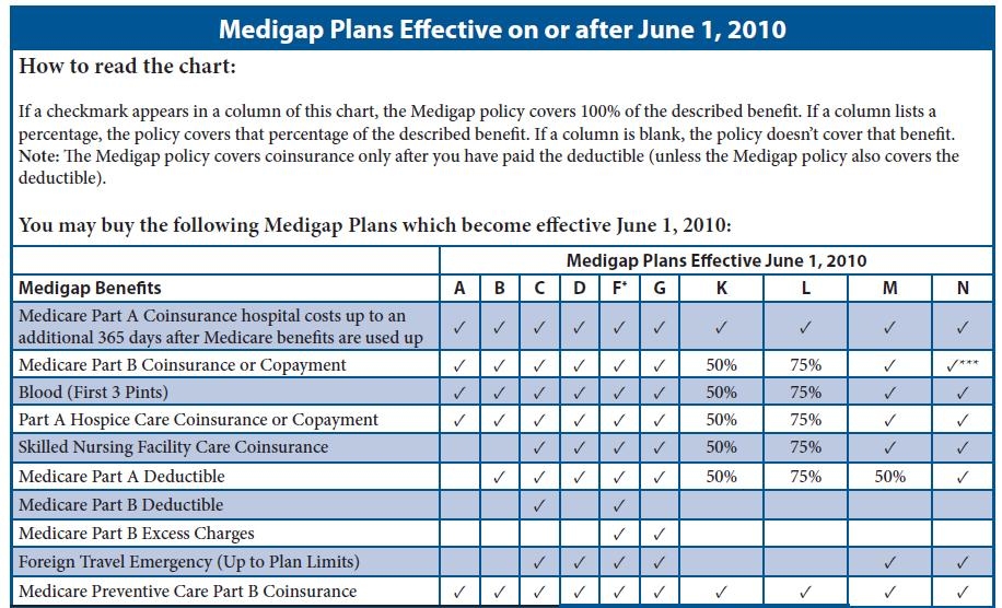 Medigap Plan N Coverage Medicare Supplement Insurance Plan