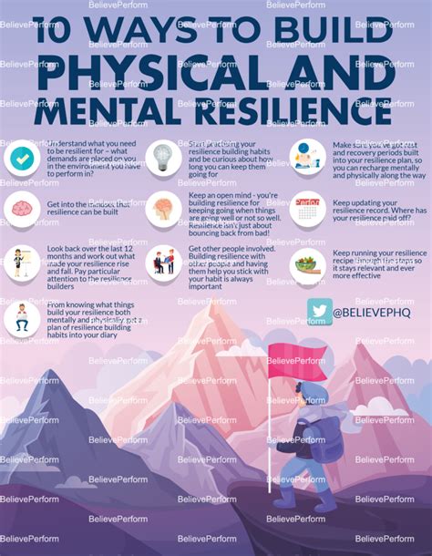 Mental Health And Resilience Infographic