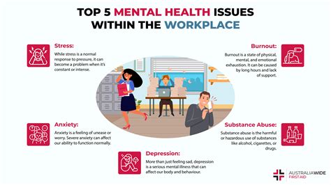 Mental Health Challenges In The Workplace Ppt