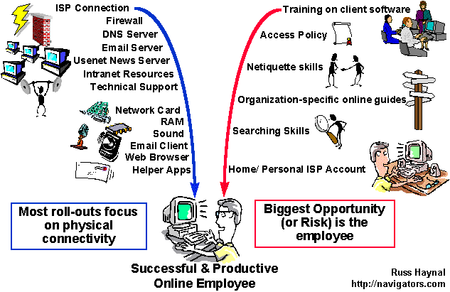 Merit S Esa And Microgrant Tips Implementation Guide