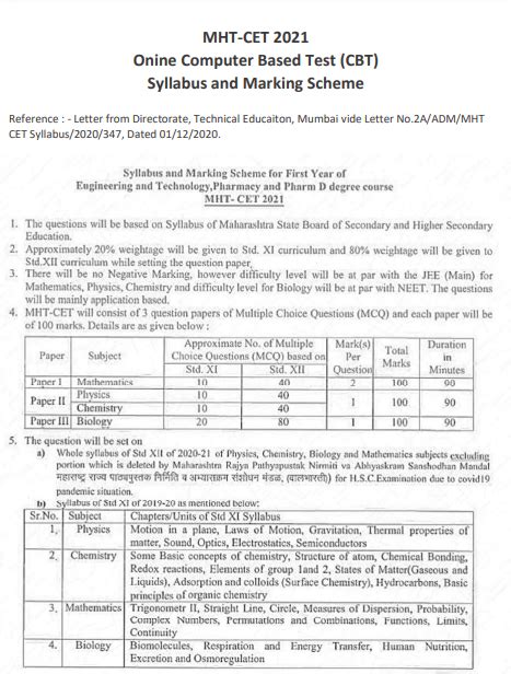 Mht Cet Exam Pattern 2024 Paper Pattern And Marking Scheme Key Points