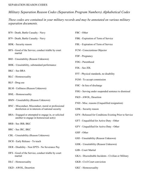 Military Separation Codes
