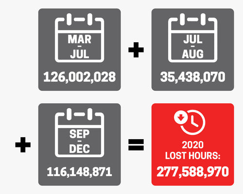 Millions Of Hours Of Lost Play For Children Jumpstart