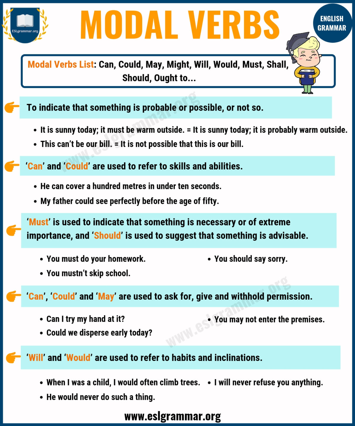 Modal Verbs Uses Examples