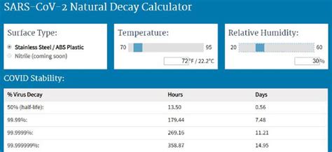 Model Predicts How Long Covid Lasts On Surfaces Route Fifty