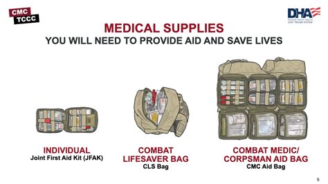 Module 2 Medical Equipment