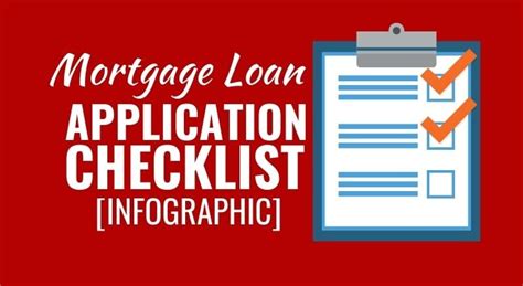 Mortgage Loan Application Checklist