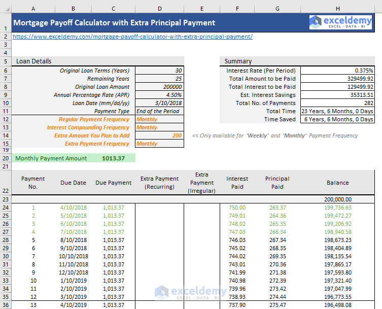 Mortgage Payoff Calculator With Extra Principal Payment