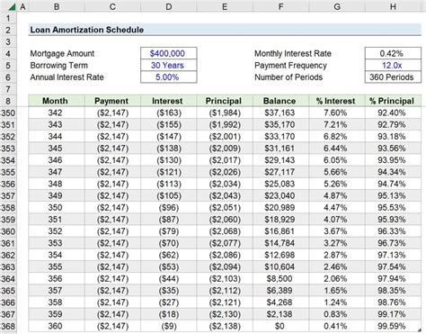 Mortgage Principal Payment Calculator Nightgast