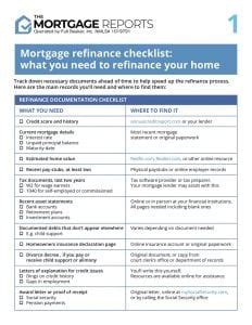 Mortgage Refinance Checklist 2024 Guide To Refinancing