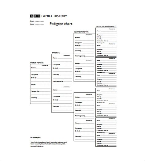 Morzespokoju Blank Family Pedigree Chart