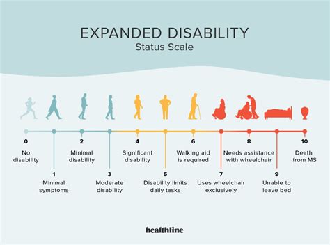 Multiple Sclerosis And Disability How To Get Approved