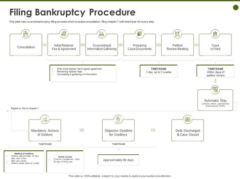 Bankruptcy Signing Requirements