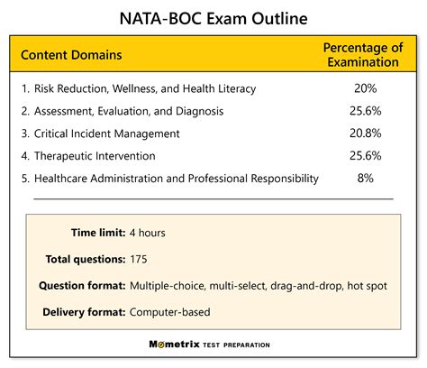 BOC Athletic Training Paperwork Requirements