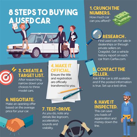 Must Read Used Car Buying Guide