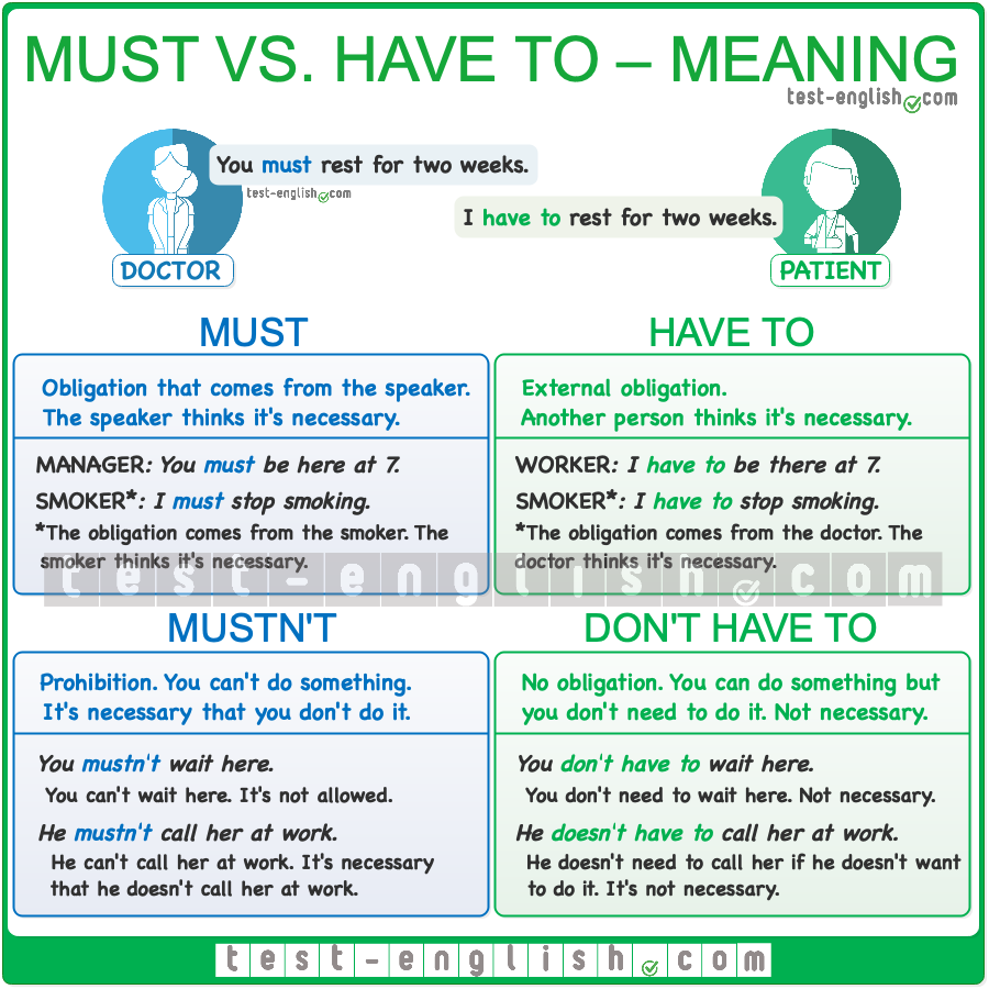 Must Vs Have To Must Not Vs Don T Have To 7Esl English Language