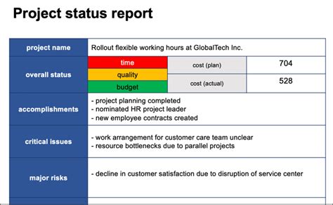 My 2024 All In One Project Update Template Tactical Project Manager